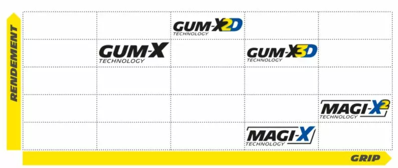 Wild Enduro Competition Front Gum-X