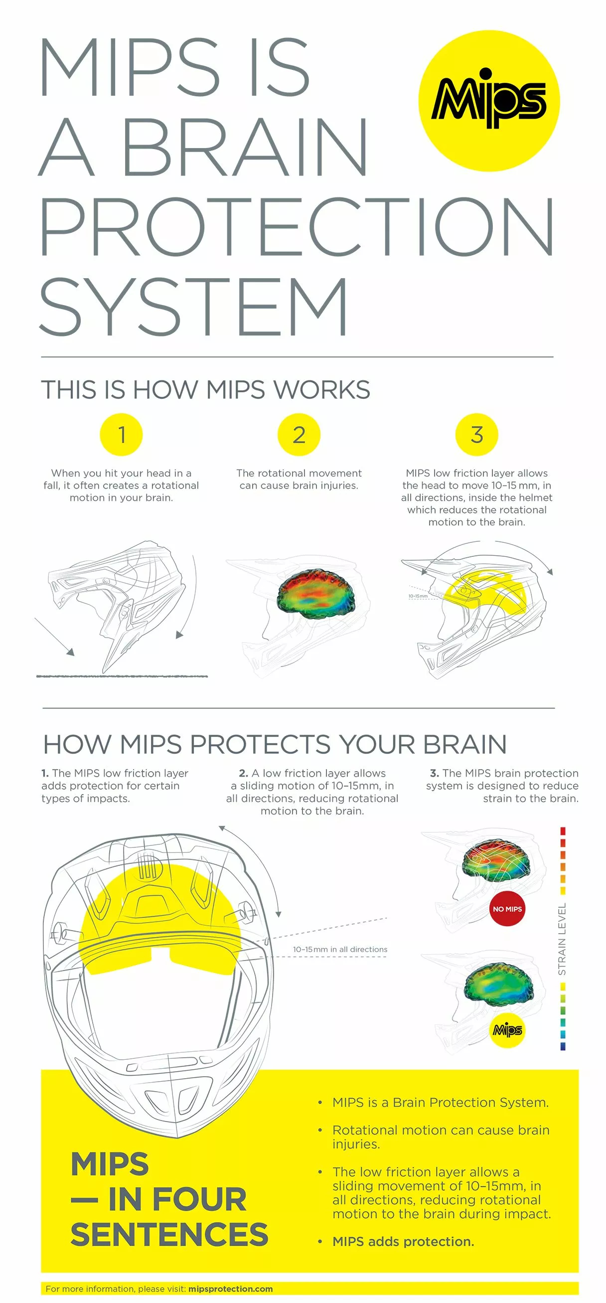 Шолом Airform™ Counterstrike MIPS®
