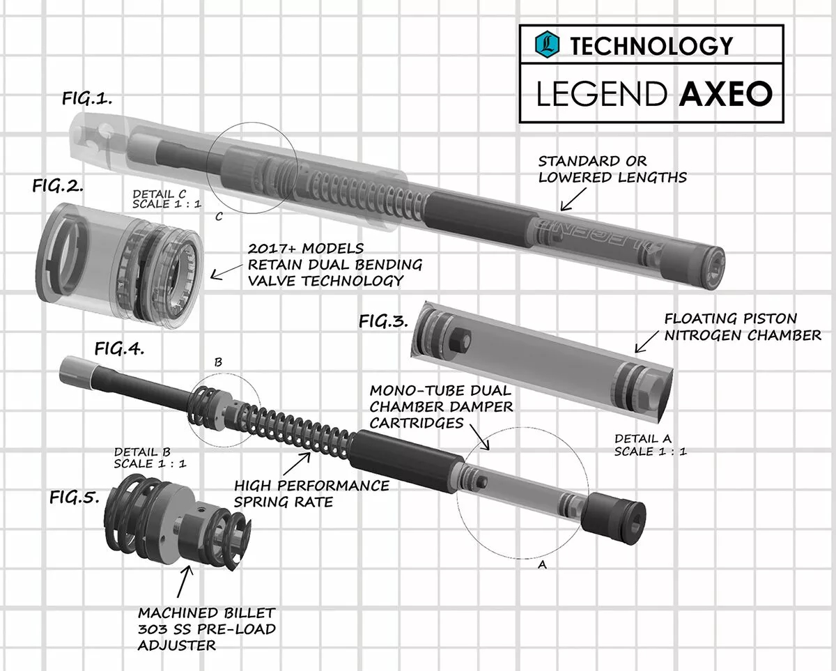 Legend AXEO21 Високоефективна система передньої підвіски для моделей FL Touring