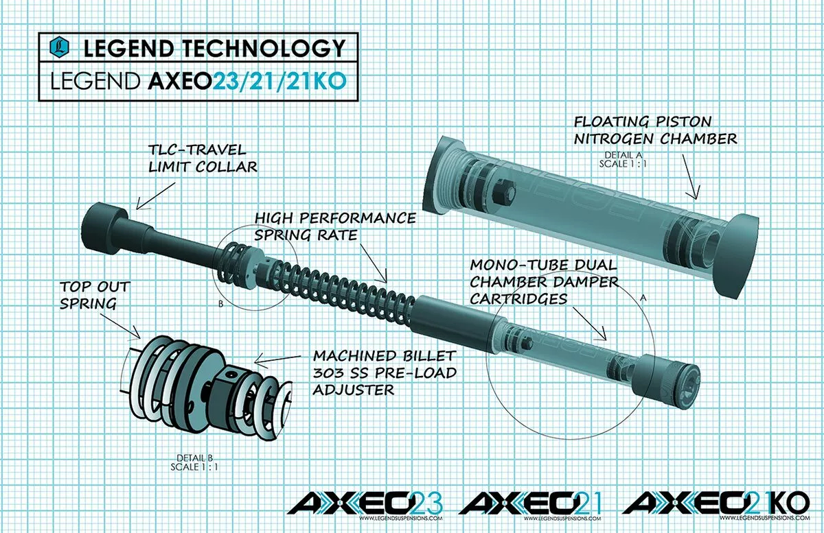 Legend AXEO21 Високоефективна система передньої підвіски для моделей FL Touring